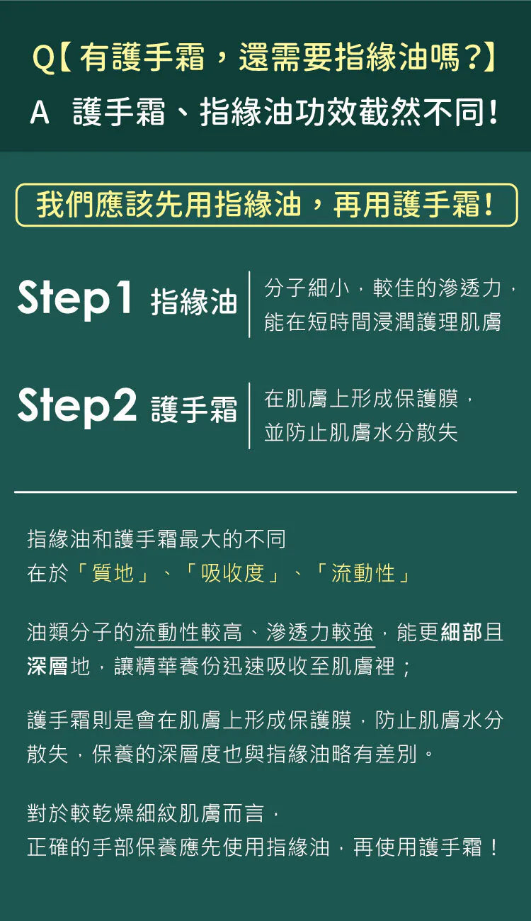 979 KEEP CALM! 乳香賦活指緣精華油【修復】