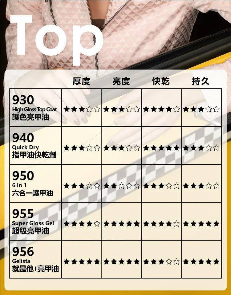 950 六合一護甲油【6IN1】